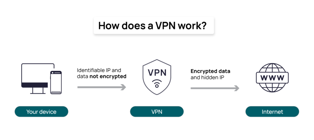The Ultimate Gaming VPN Guide (2026)